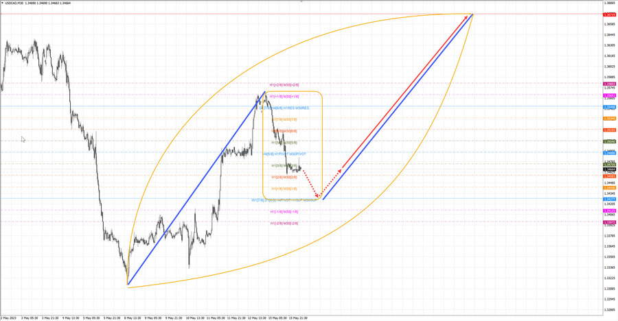 usdcad m30 06-46 16.05.23.jpg
