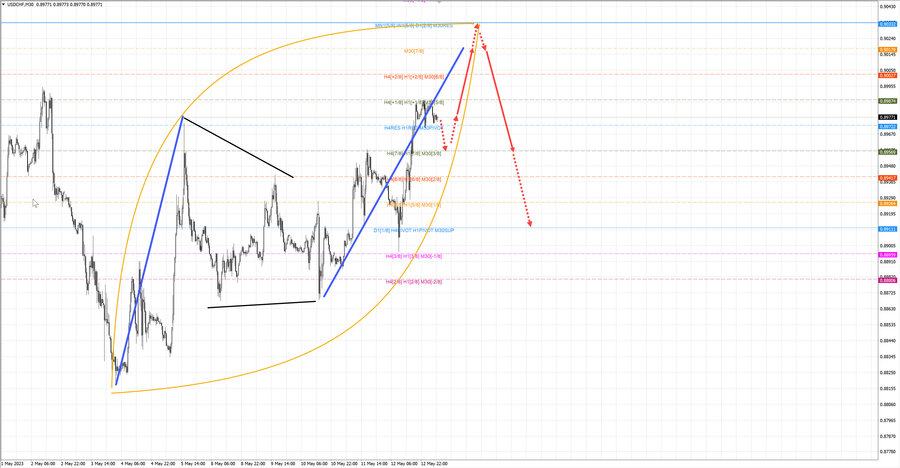 usdchf m30 07-03 15.05.23.jpg
