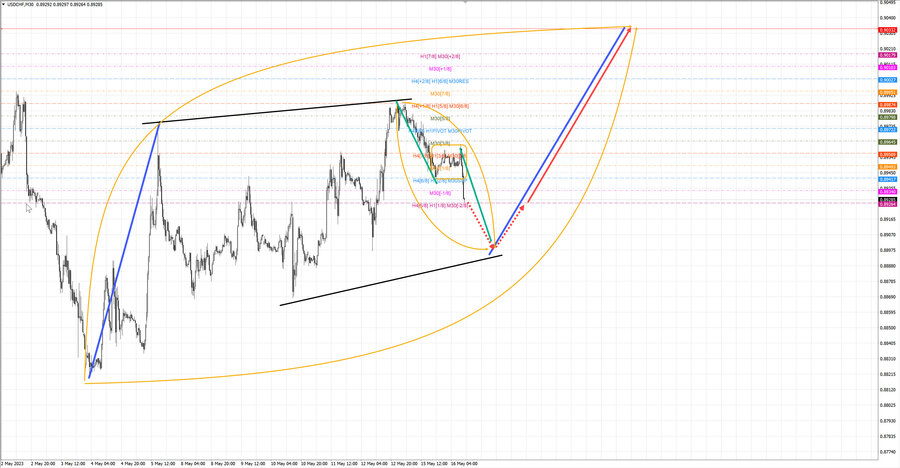 usdchf m30 11-14 16.05.23.jpg