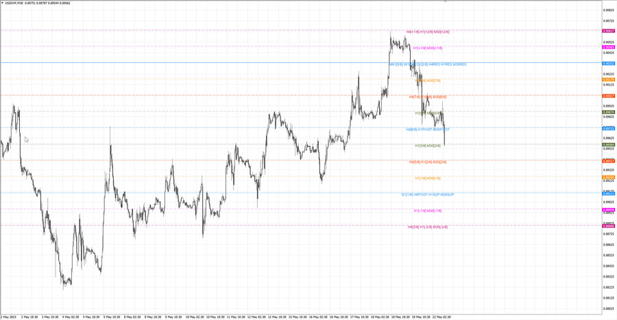 fact usdchf m30 11-14 16.05.23.jpg