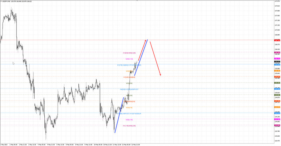 usdjpy m30 06-49 15.05.23.jpg