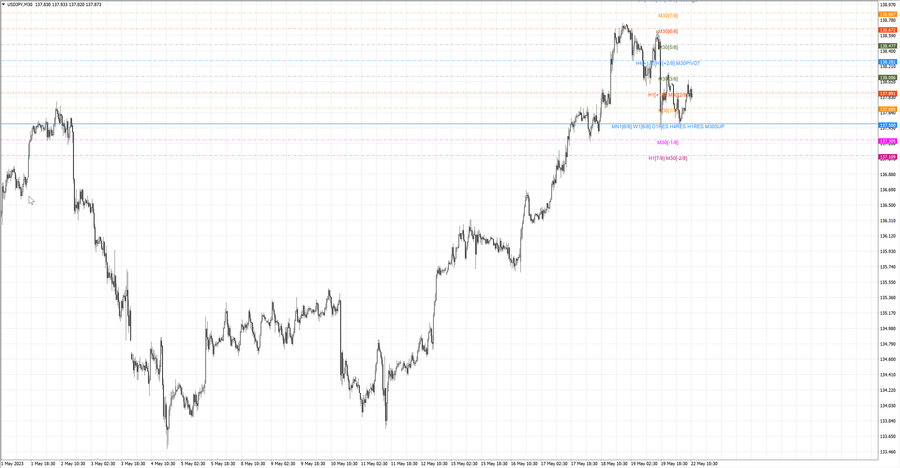 fact usdjpy m30 06-49 15.05.23.jpg