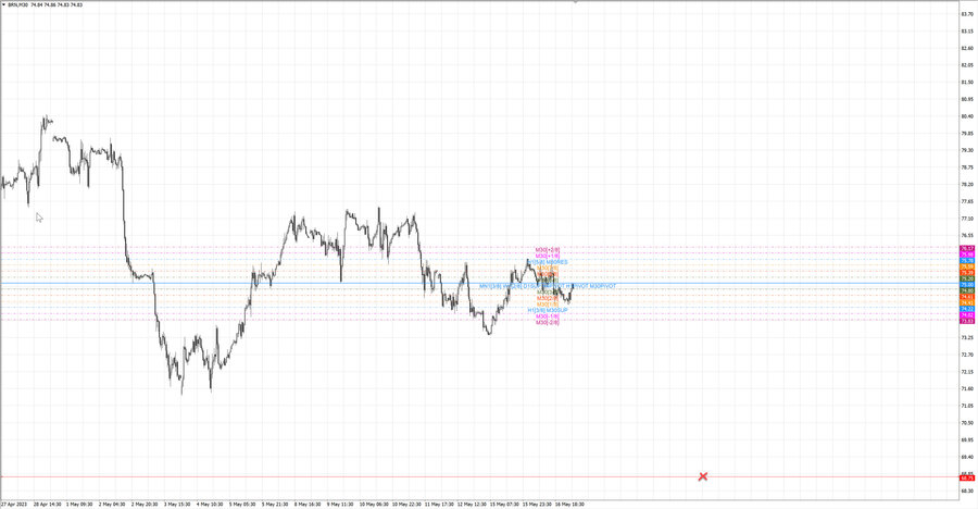 fact Нефть-Брент m30 07-13 15.05.23.jpg