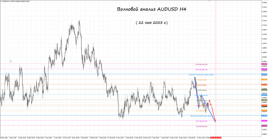 audusd h4 22.05.23.jpg