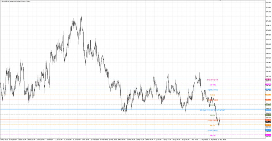 fact audusd h4 22.05.23.jpg