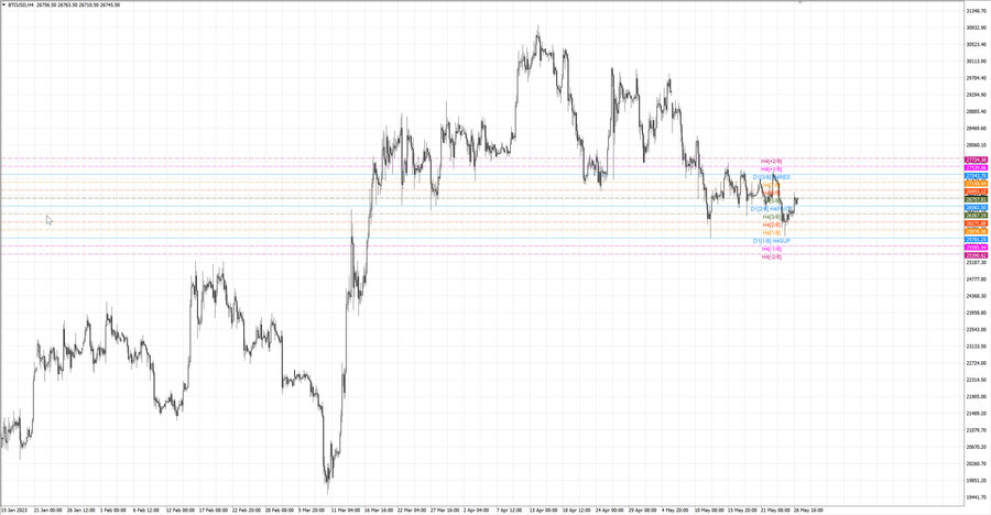 fact btcusd h4 22.05.23.jpg