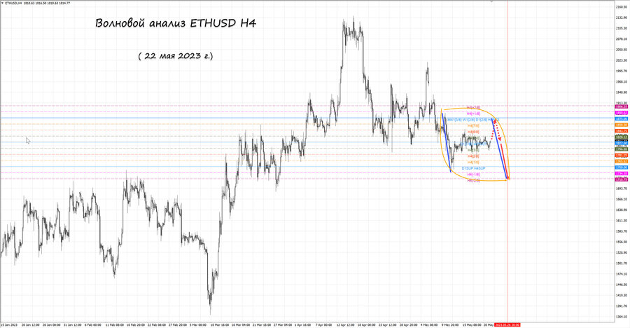 ethusd h4 22.05.23.jpg