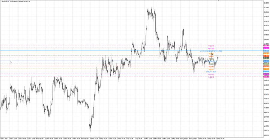 fact ethusd h4 22.05.23.jpg