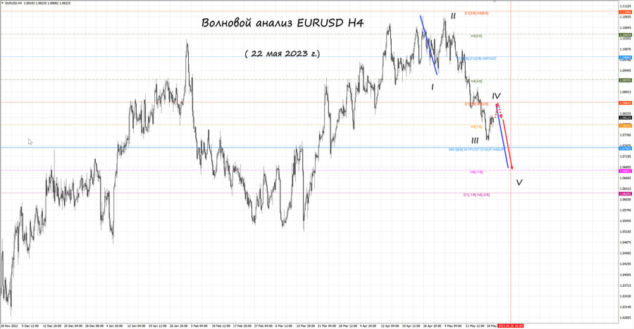 eurusd h4 22.05.23.jpg