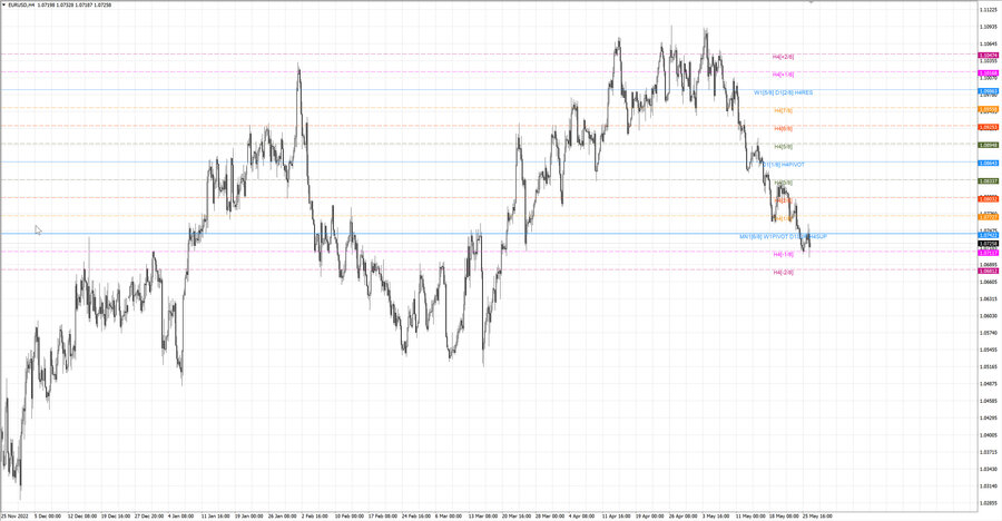 fact eurusd h4 22.05.23.jpg