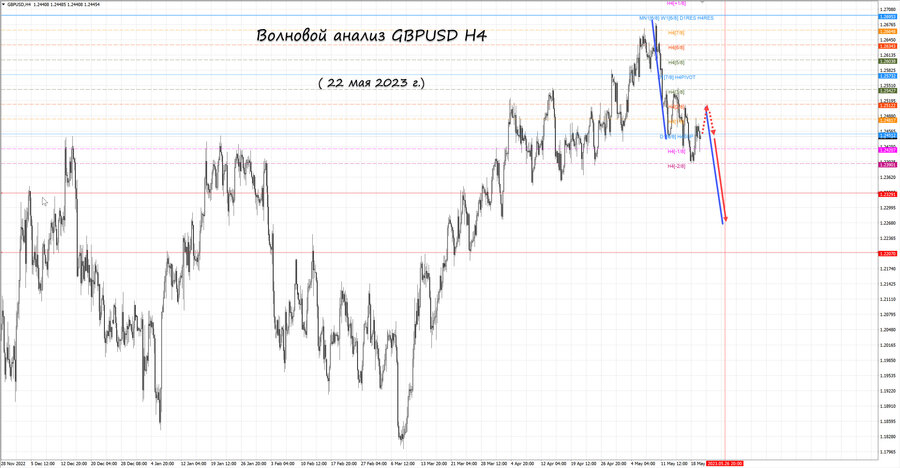 gbpusd h4 22.05.23.jpg