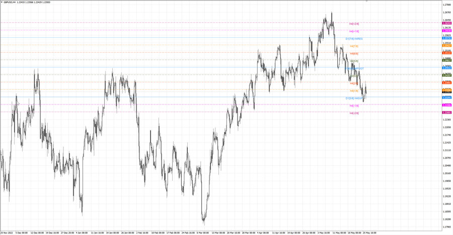 fact gbpusd h4 22.05.23.jpg