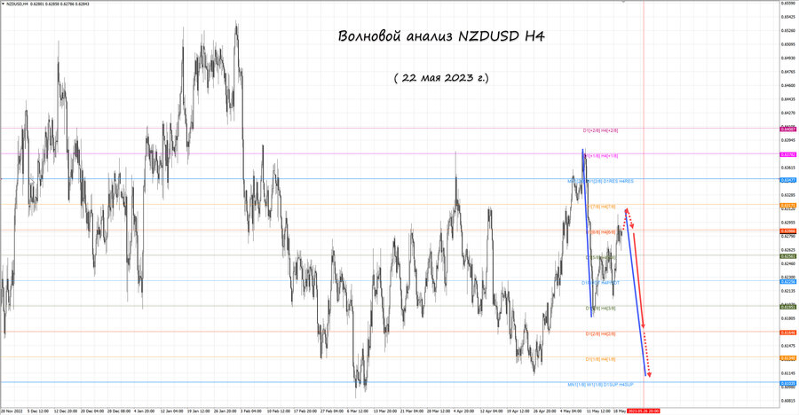 nzdusd h4 22.05.23.jpg