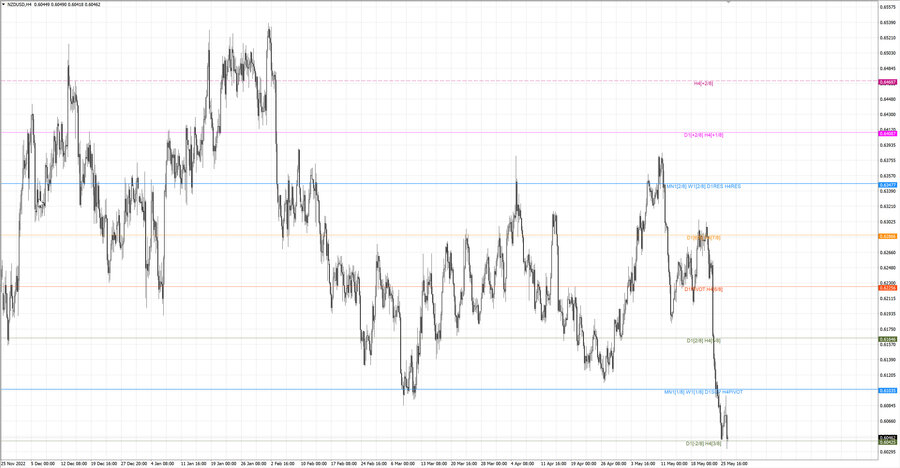 fact nzdusd h4 22.05.23.jpg