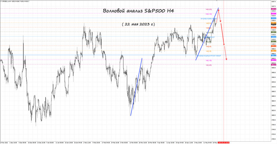 S&P500 h4 22.05.23.jpg