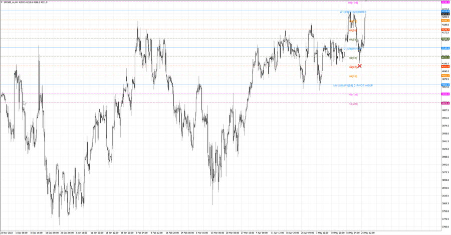 fact S&P500 h4 22.05.23.jpg