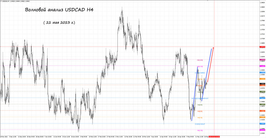 usdcad h4 22.05.23.jpg