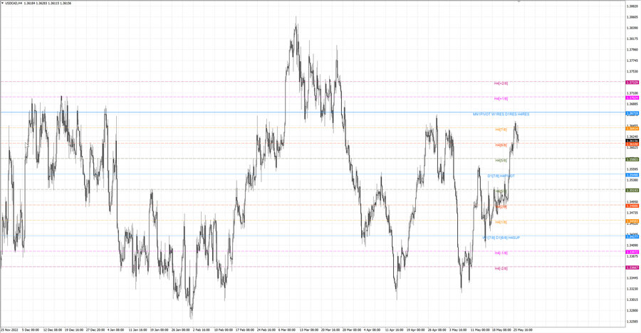 fact usdcad h4 22.05.23.jpg