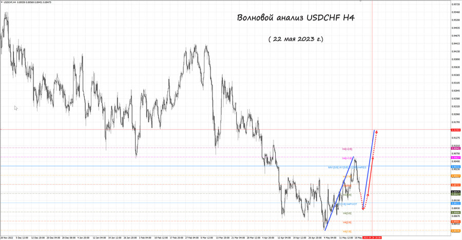 usdchf h4 22.05.23.jpg