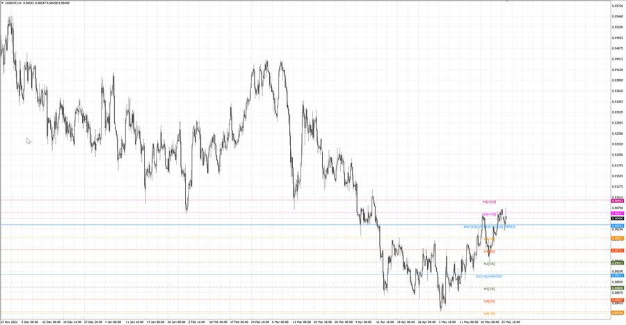 fact usdchf h4 22.05.23.jpg