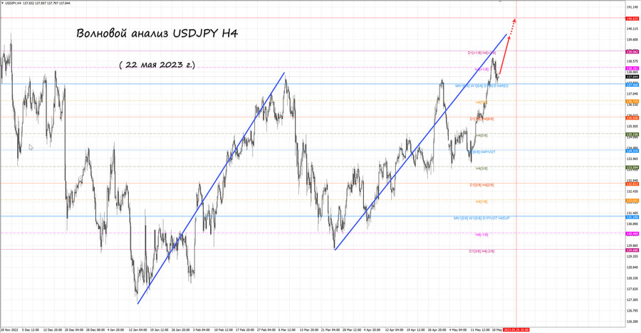 usdjpy h4 22.05.23.jpg