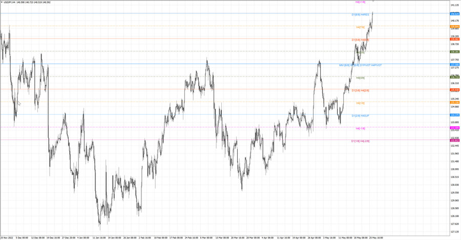 fact usdjpy h4 22.05.23.jpg