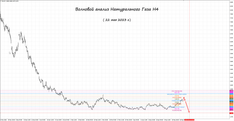 Натуральный Газ h4 22.05.23.jpg