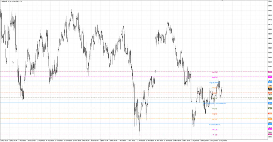 fact Нефть-Брент h4 22.05.23.jpg