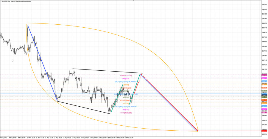 audusd m30 13-08 22.05.23.jpg