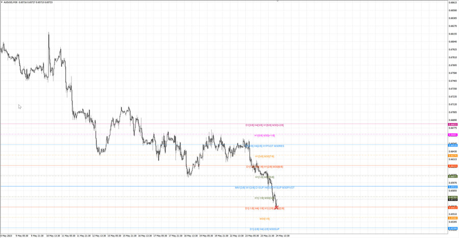 fact audusd m30 13-08 22.05.23.jpg
