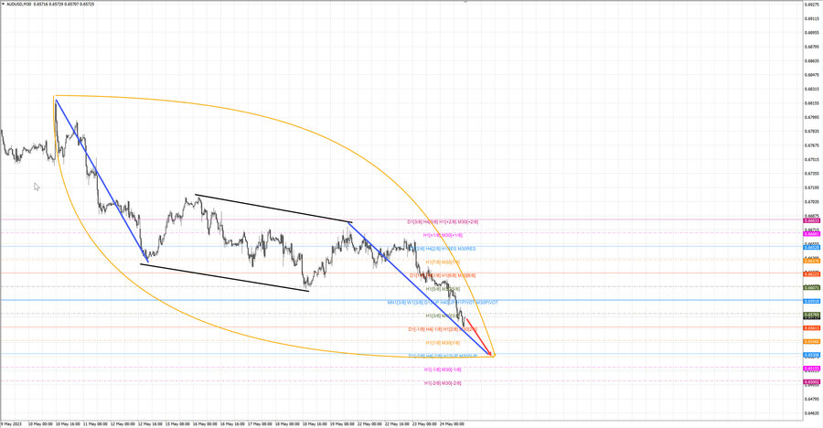 audusd m30 14-37 24.05.23.jpg