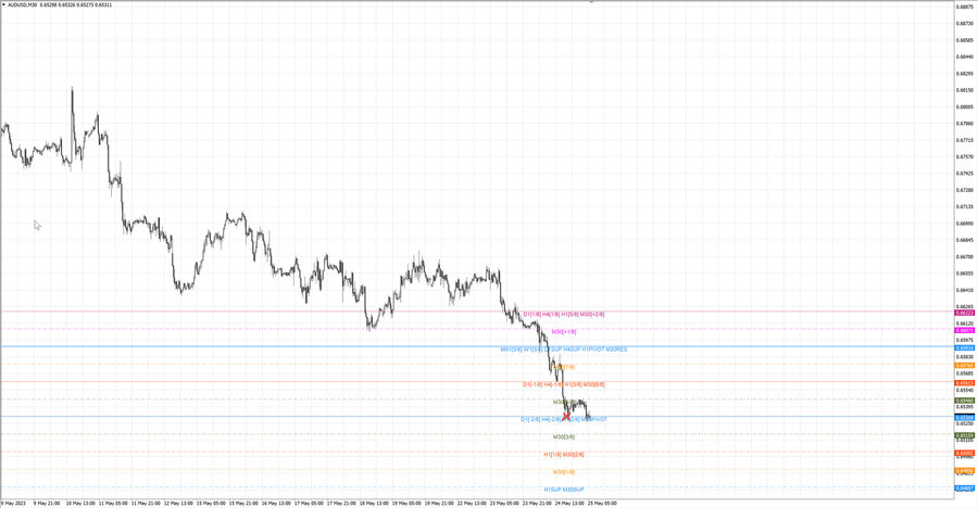 fact audusd m30 14-37 24.05.23.jpg