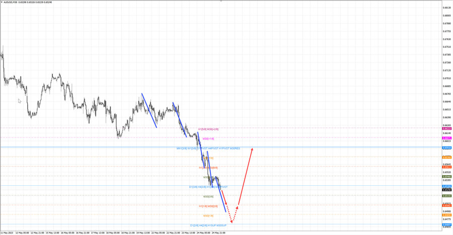 audusd m30 06-32 25.05.23.jpg
