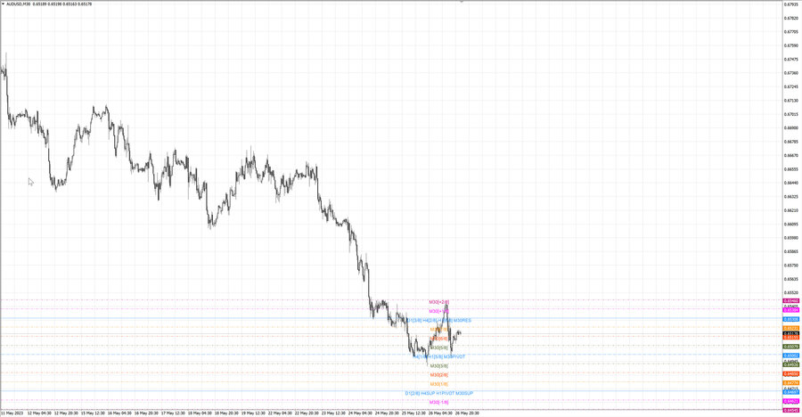 fact audusd m30 06-32 25.05.23.jpg