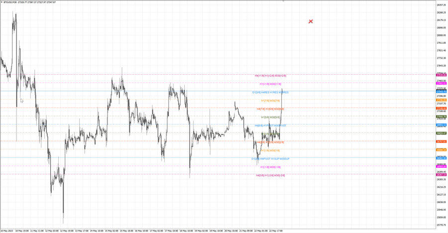 fact btcusd m30 13-16 22.05.23.jpg