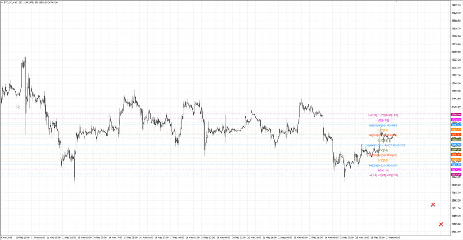 fact btcusd m30 06-40 25.05.23.jpg