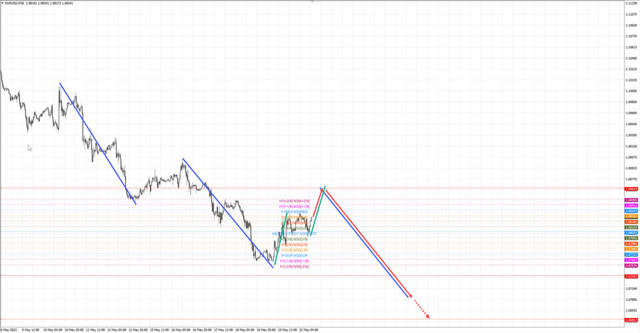 eurusd m30 13-26 22.05.23.jpg