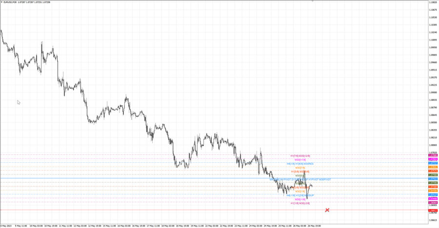 fact eurusd m30 13-26 22.05.23.jpg