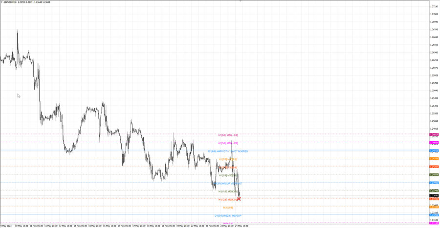 fact gbpusd m30 13-30 22.05.23.jpg