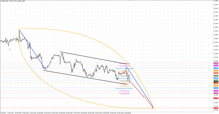 gbpusd m30 18-39 24.05.23.jpg
