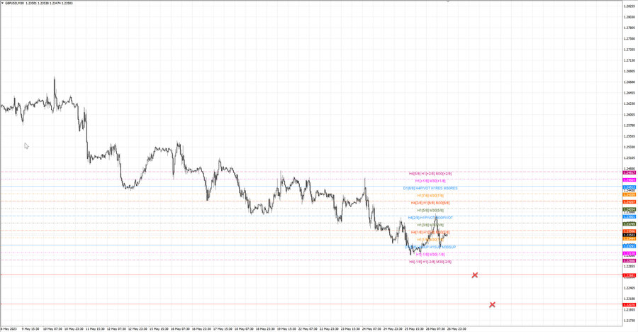 fact gbpusd m30 18-39 24.05.23.jpg