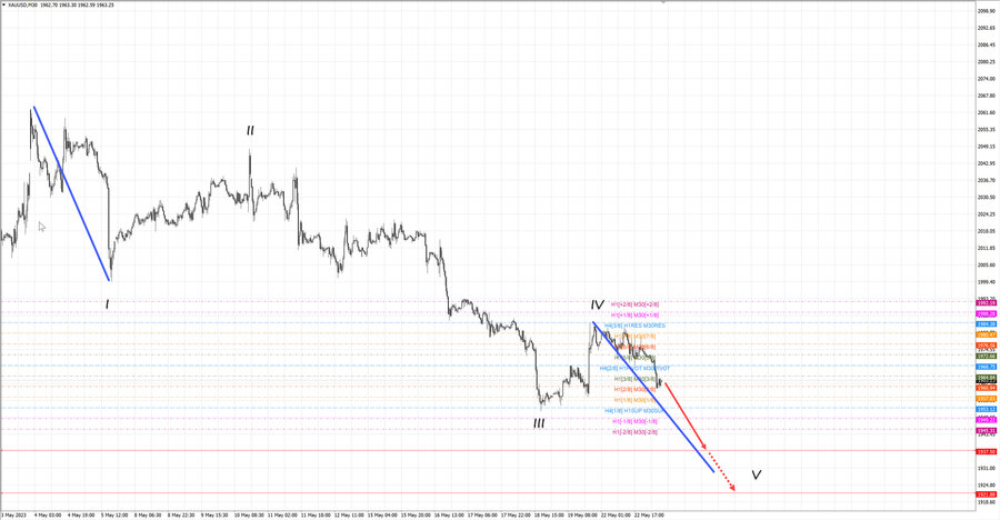 gold m30 07-13 23.05.23.jpg