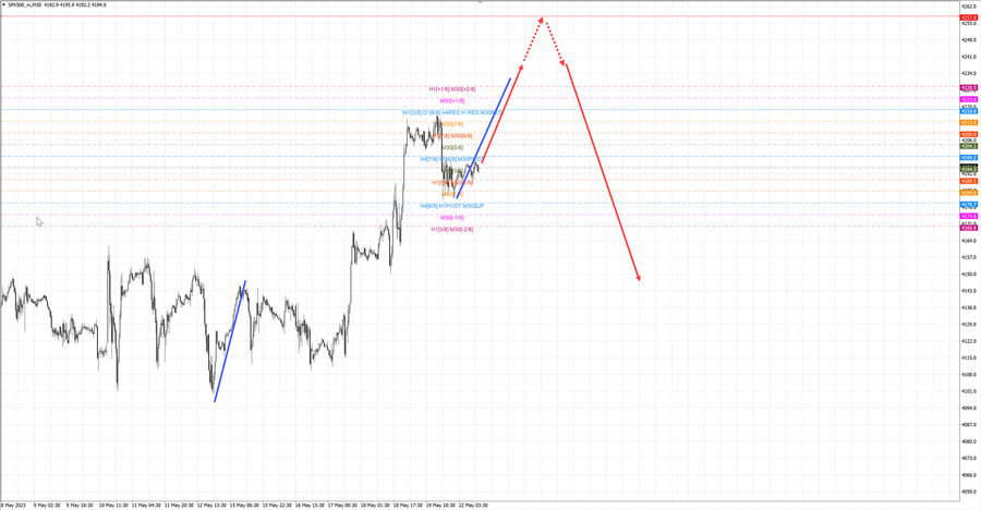 S&P500 m30 13-23 22.05.23.jpg