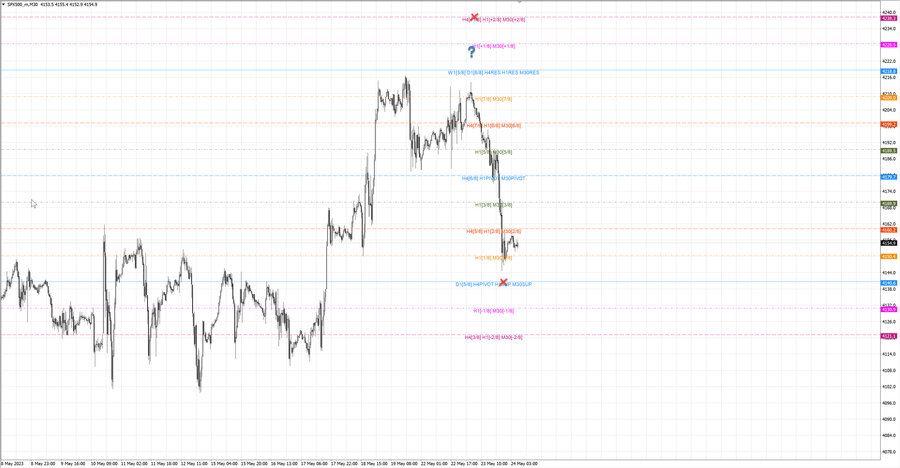 fact S&P500 m30 13-23 22.05.23.jpg