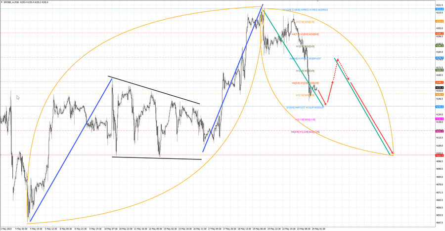 S&P500 m30 07-04 24.05.23.jpg