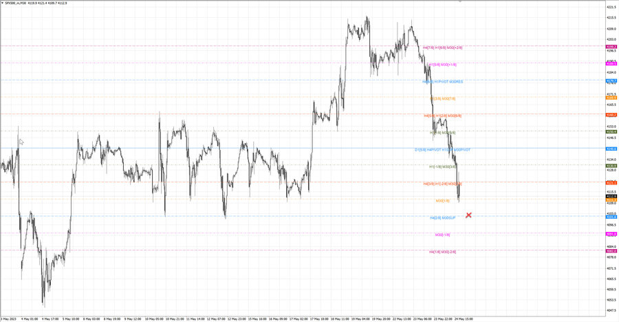 fact S&P500 m30 07-04 24.05.23.jpg