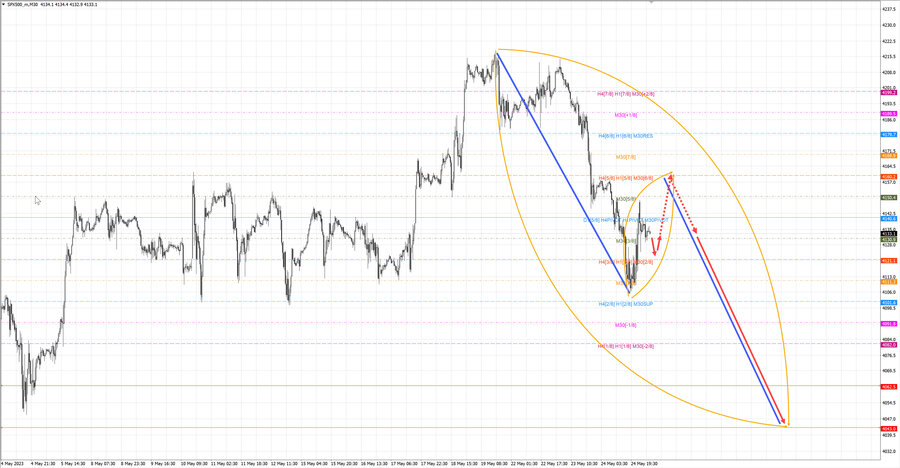 S&P500 m30 06-51 25.05.23.jpg