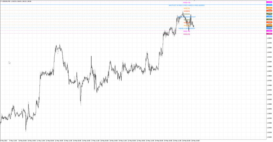 fact usdcad m30 13-11 22.05.23.jpg