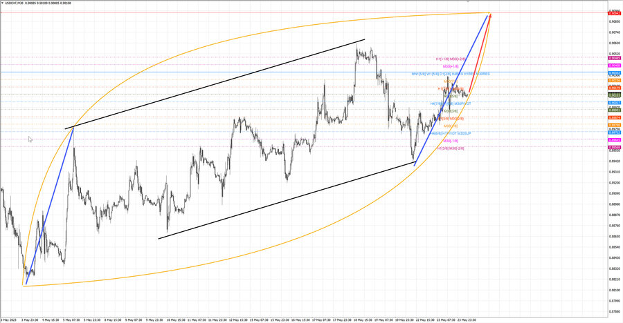 usdchf m30 07-15 24.05.23.jpg