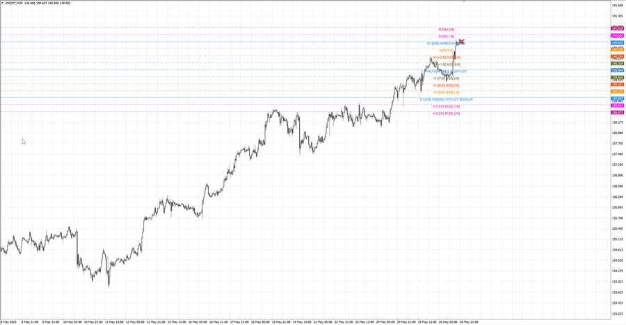 fact usdjpy m30 13-14 22.05.23.jpg